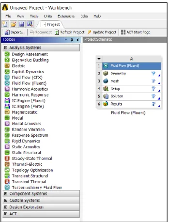 Figure 2 - General view of the Workbench  environment with an open FLUENT project. 