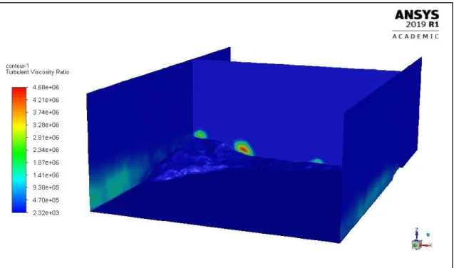 Figure 17 - Contours of the turbulent viscosity ratio in the integration domain (the inlet, outlet  and top boundaries are not represented to allow the viewing of the inside)