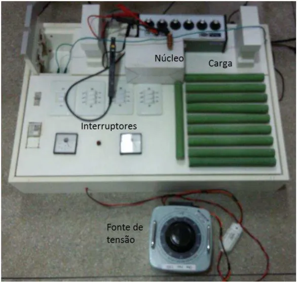 FIGURA 4.4: BANCADA EXPERIMENTAL UTILIZADA PARA CARACTERIZAÇÃO DO  TRANSDUTOR 17 . 