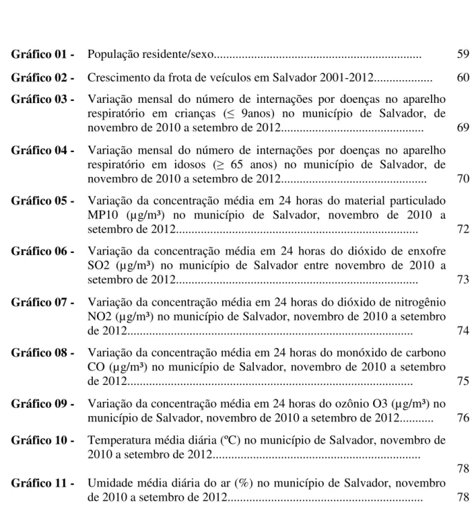 Gráfico 01 -  População residente/sexo..................................................................