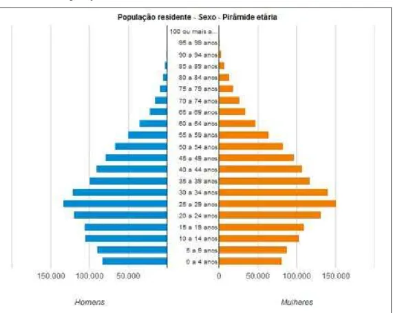 Gráfico 01 - População residente/sexo 