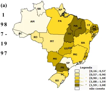 Figura 1: Brasil – Proporção de migrantes retornados na população dos estados - % (a)  1 9 8 7  -1 9 9 7                                     (b) 1997-2007