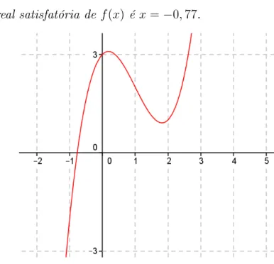 Figura 4.6 Então a raiz real satisfatória de f (x) é x = − 0, 77.