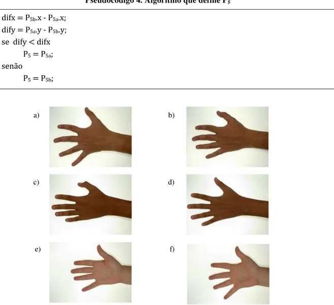 Figura 12. Posicionamento das mãos. Mãos em uma mesma linha são de um mesmo indivíduo