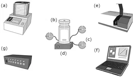 Figura  2.10. Esquema  ilustrativo  dos  principais  componentes  do  sistema  em  fluxo-batelada
