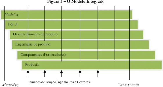 Figura 5 – O Modelo Integrado 