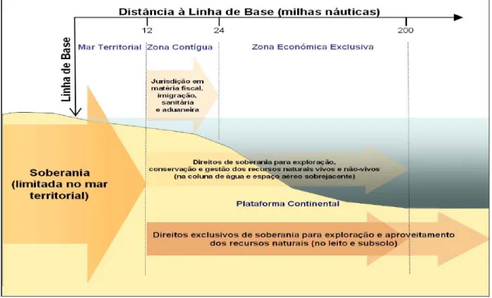 Figura 3. Quadro definindo os espaços marítimos do mar moçambicano. Fonte – Apresentação do Almirante Nuno  Matias na Universidade Católica de Moçambique Abril 2012.