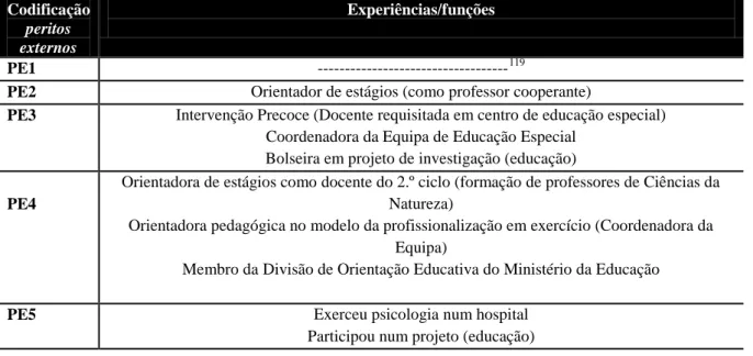 Tabela 26). Estes dados permitem-nos referir que o exercício de docência em tempo anterior à  entrada  no  ensino  superior  -  ofício  de  professor  -  é  um  traço  comum  à  maioria  dos  peritos  (oito dos doze entrevistados)