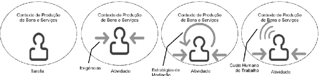 Figura 3. Interação entre Contexto de Produção de Bens e Serviços, EMIC e CHT. 