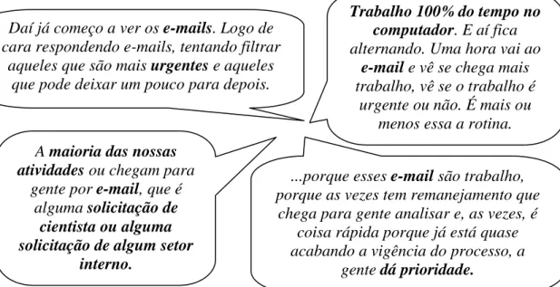 Figura 14. Exemplo de relatos referentes à realização de atividades via correio eletrônico