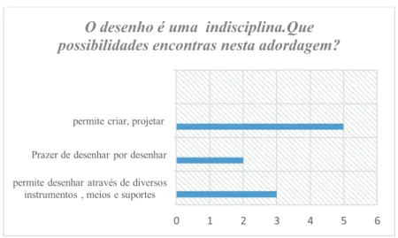 Gráfico 8: Classificação da experiência de Indisciplina 