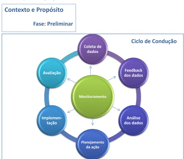 Figura 3: Ciclo global da pesquisa-ação. 