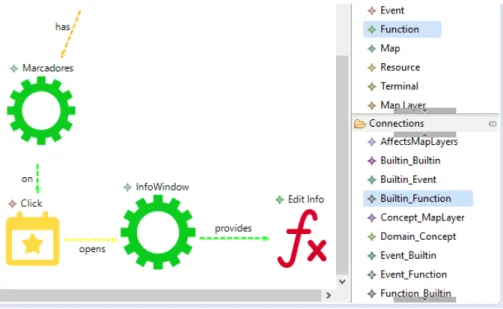 Figura 4.18: Function: Edit Info