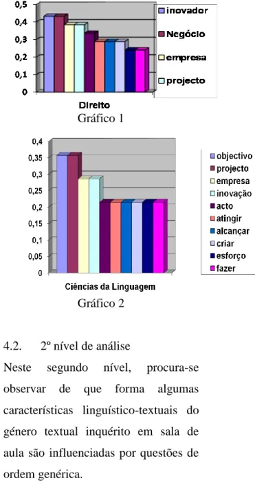 Gráfico 1 