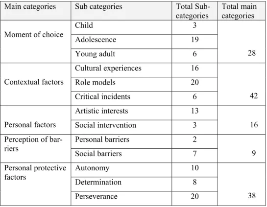 Table 1: Categories 