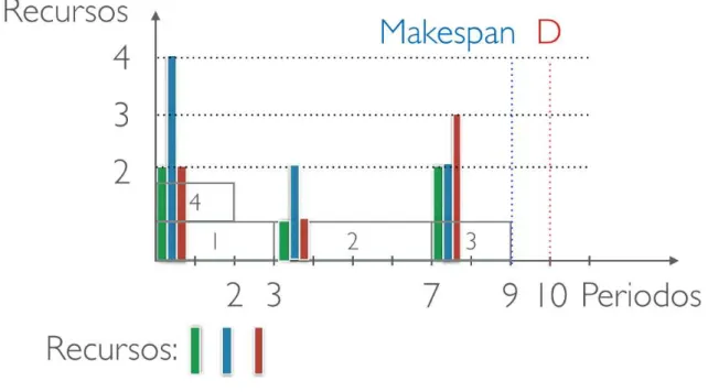 Figura 2.4: Exemplos de solução