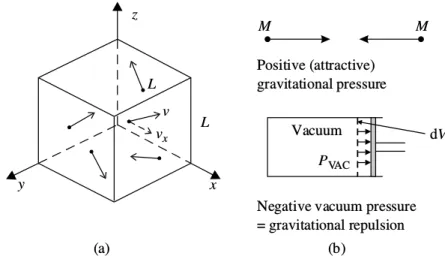 Figura 4 – Partículas em uma caixa de lado L colidindo elasticamente (PERKINS, 2009).