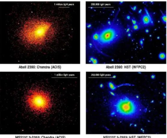 Figura 10 – Imagens de dois Aglomerados (Abell 2390 e MS2137.3-2353) inferidos por Raio-X (telescópio Chandra) e por lentes gravitacionais (telescópio Hubble) (FABIAN; ALLEN, 2003)