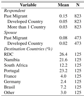 Table 1: Past migration experience statistics