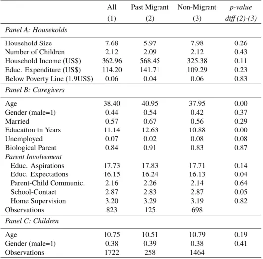 Table 2: Descriptive statistics