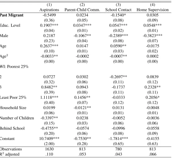Table 3: OLS regression on parent involvement outcomes
