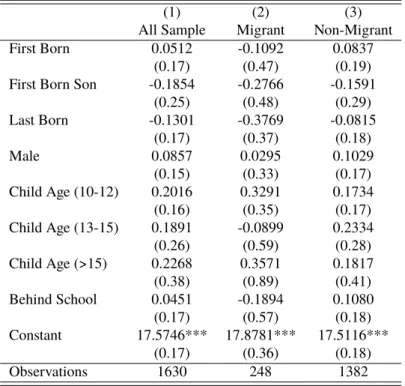 Table 5: Fixed-effects regressions for educational aspirations