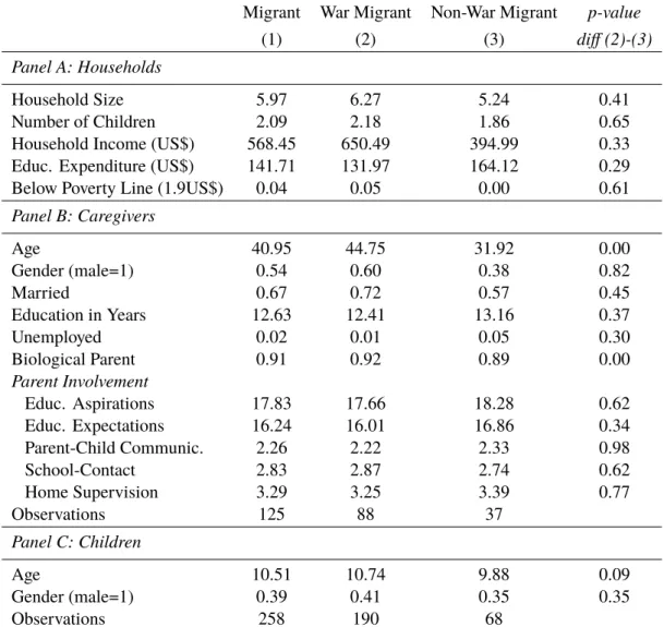 Table 8: Descriptive statistics (returned migrants)