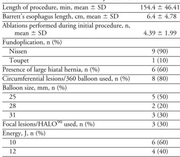 Table 2. Procedural Data of Study Patients