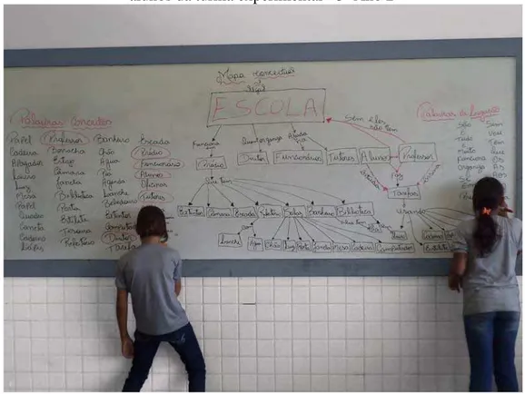 Figura 15 – Foto do processo de construção do mapa conceitual “Escola” feito com os  alunos da turma experimental - 5º Ano B 