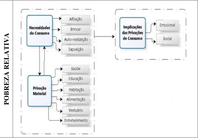 FIGURA 3- Modelo da pesquisa. 