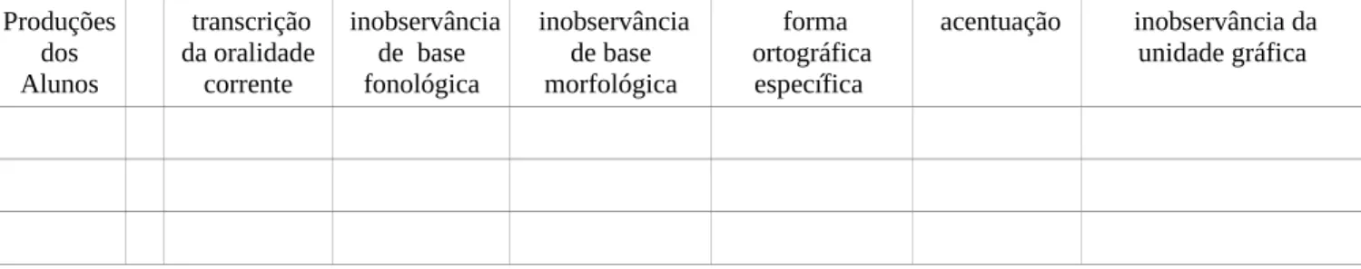Tabela 2: Análise de erros produzidos em Concursos de Ortografia