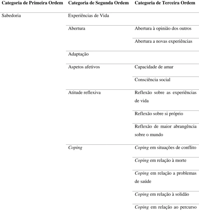 Tabela 3. Indicadores 