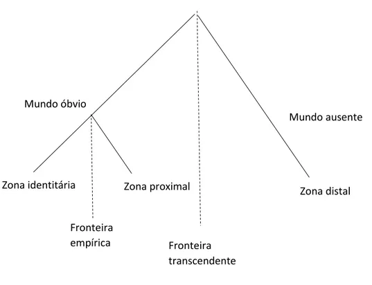 Figura 1: Diagrama das zonas antrópicas 