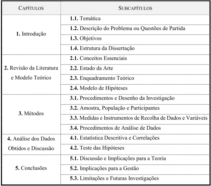 Tabela 1 – Estrutura da dissertação. 