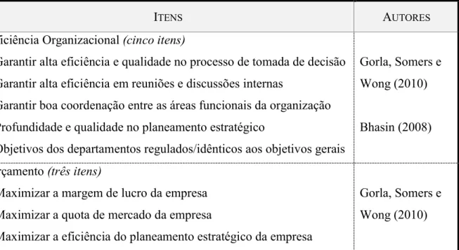 Tabela 3 – Itens para Estrutura Organizacional. 