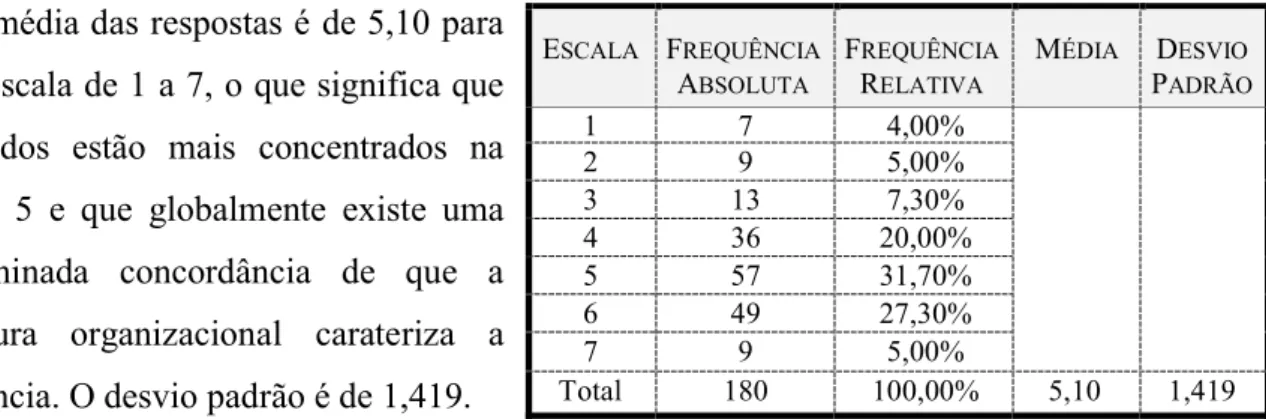 Tabela 8 – Estrutura Organizacional – Obtenção de eficiência organizacional. 