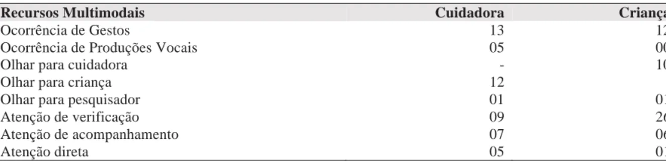 Tabela 4: Quantificadores da cena 4 