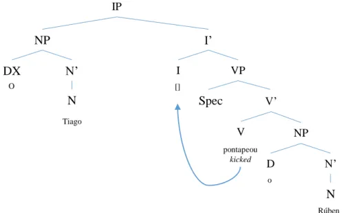 Figure 3 - A parse tree 