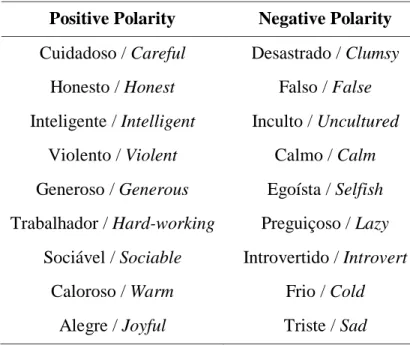 Table 2 - List of traits separated by emotional polarity 