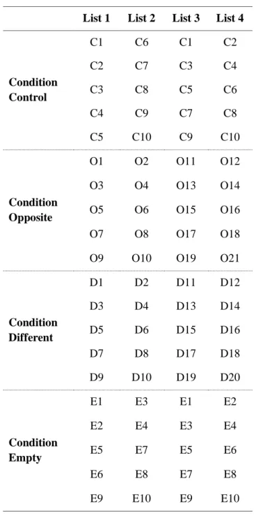 Table 3 - Sentence distribution over the four possible stimuli lists. 
