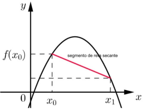 Figura 3.6: Ilustração para a Denição 28