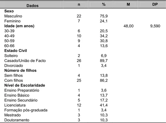 Tabela 1: Caraterização da Amostra: Dados Pessoais 