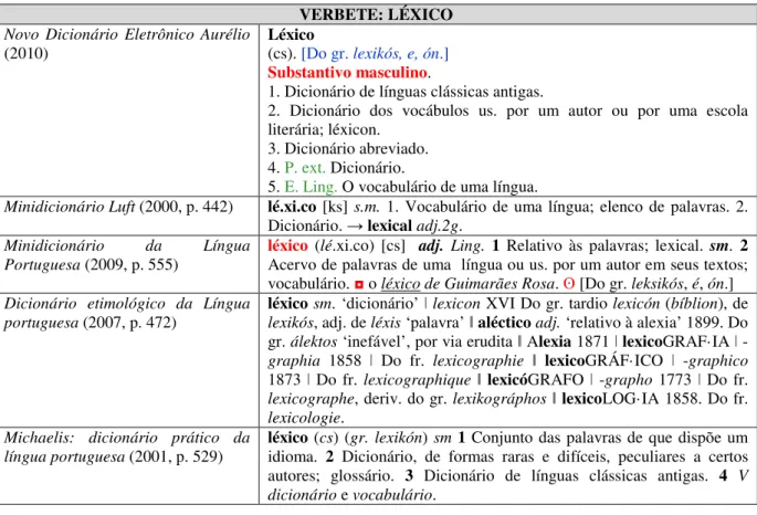 Tabela 01  ―  definições para o verbete léxico 