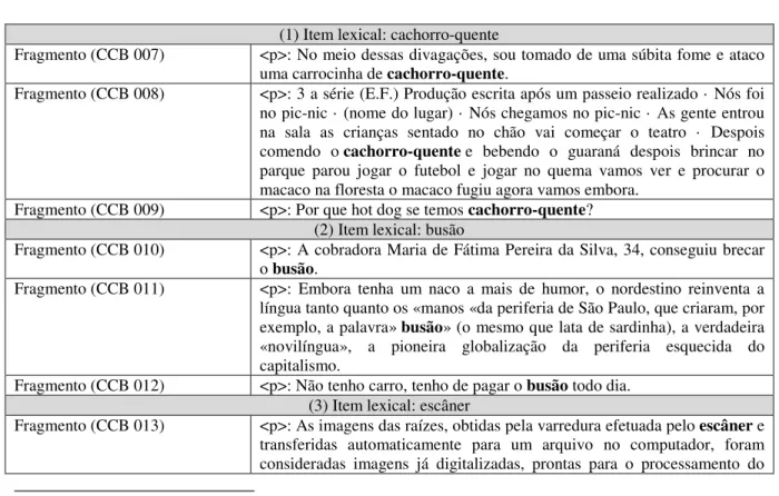 Tabela 04  ―  Itens lexicais (neologismos) (1) Item lexical: cachorro-quente 
