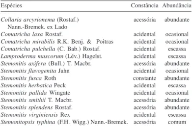 Tabela 2. Abundância e constância das espécies de Stemonitales ocorrentes no Parque Nacional Serra de Itabaiana, SE, Brasil