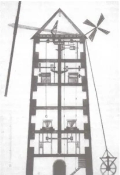 Fig. 1- Moinho de vento do Barão do Sobral 