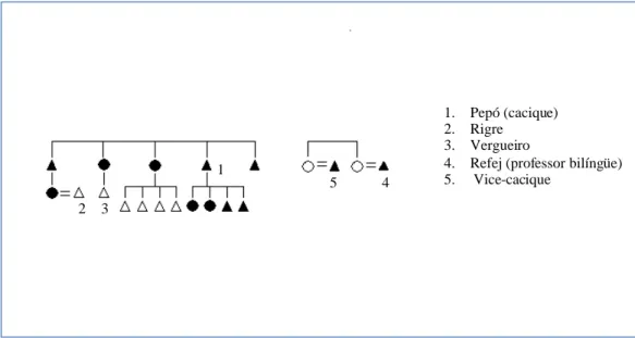 Fig. 5. Genealogia de São Leopoldo