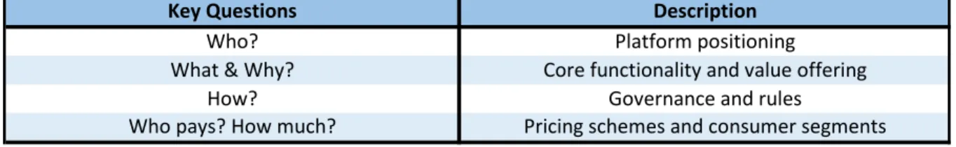Table 2 - Proposed Platform Functionality and Features