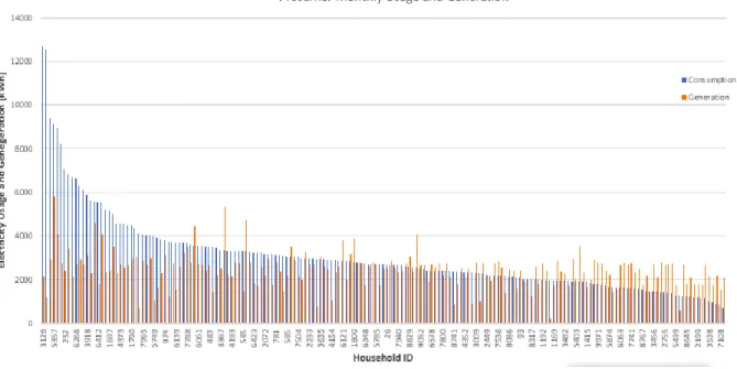 Table  4  presents  descriptive  statistics,  with  another  particularity  being  the  differences  in  standard deviation