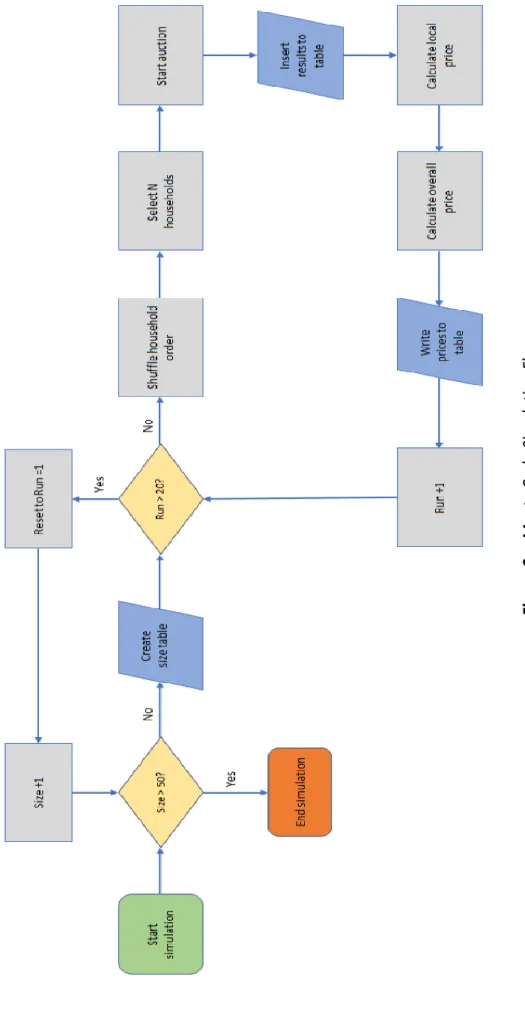 Figure 8 – Monte Carlo Simulation Flow